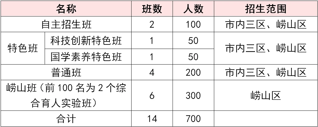 专业篮球运动员如何通过得失数据优化训练?_0